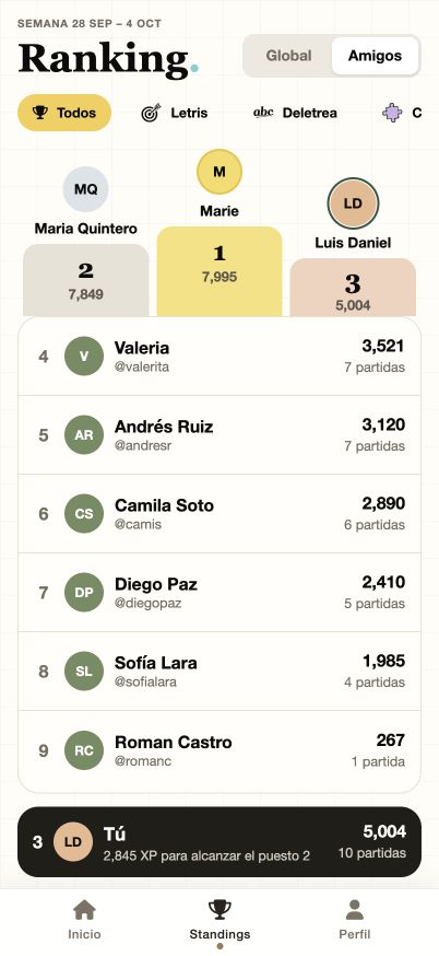 Ranking de Letris con posiciones y puntos semanales